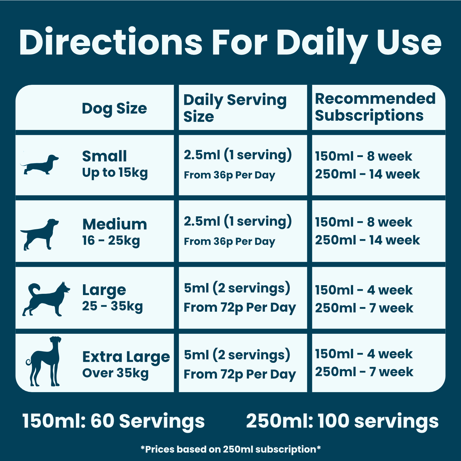 Carbon Dog Everyday Daily Support