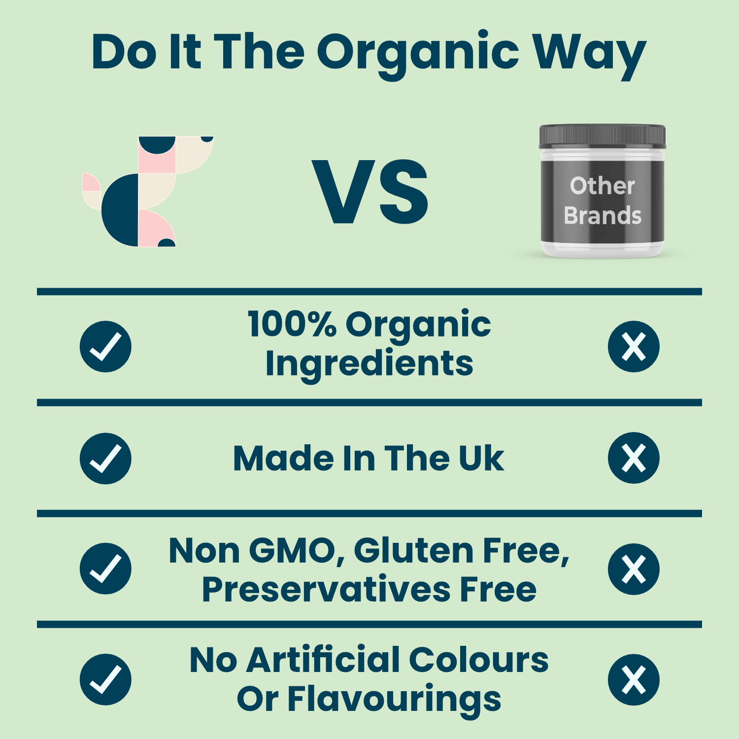 Puppy Support Organic Antioxidant