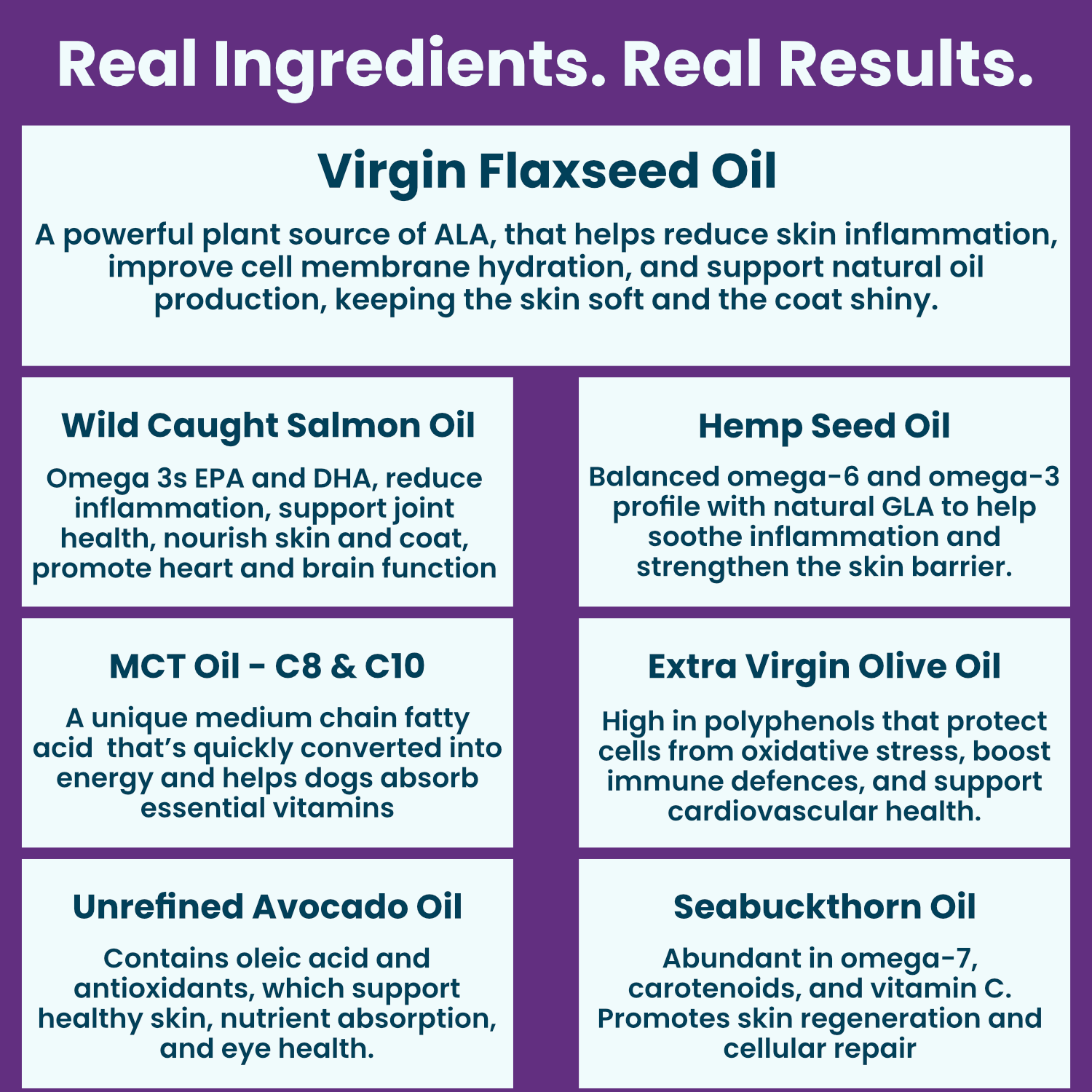 Skin & Coat Enhanced Plus Organic Antioxidant