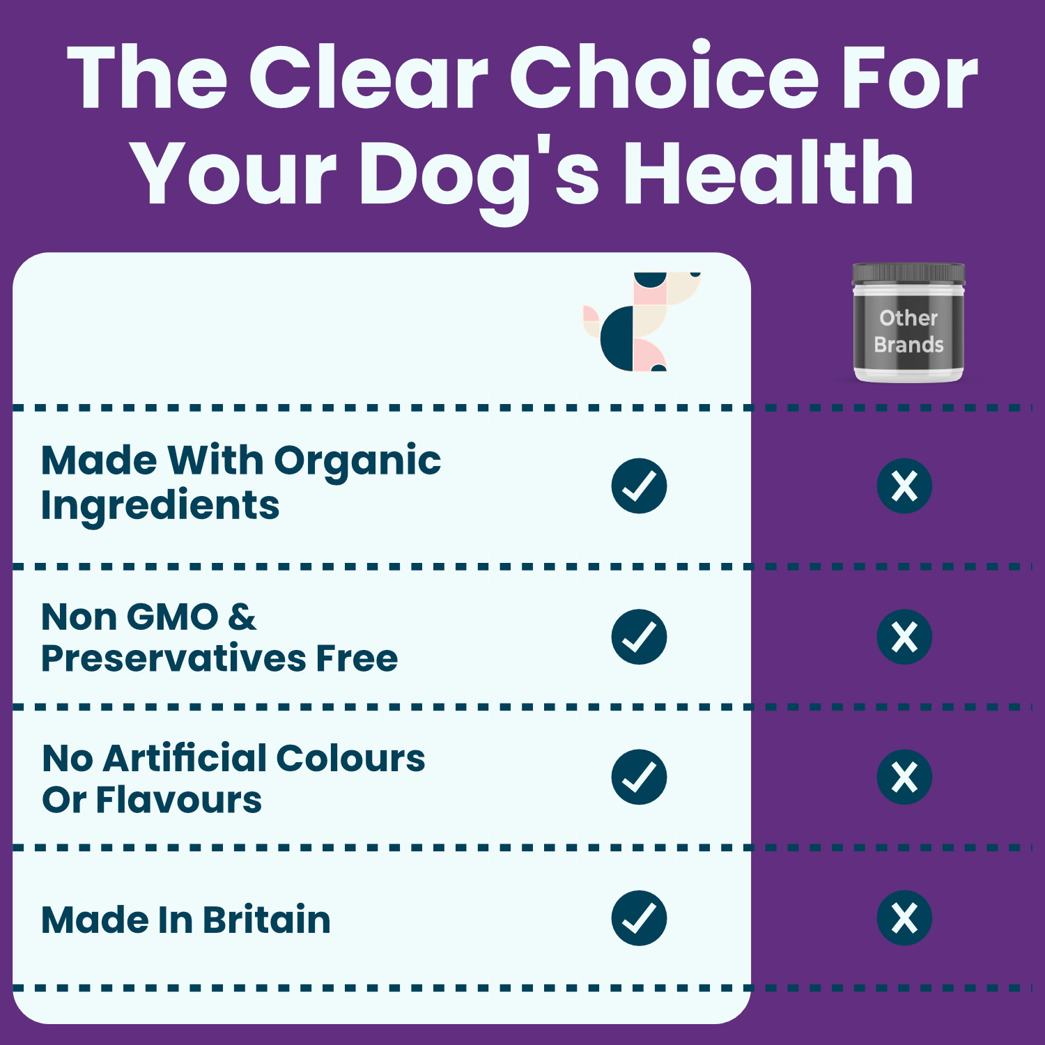 Skin & Coat Enhanced Plus